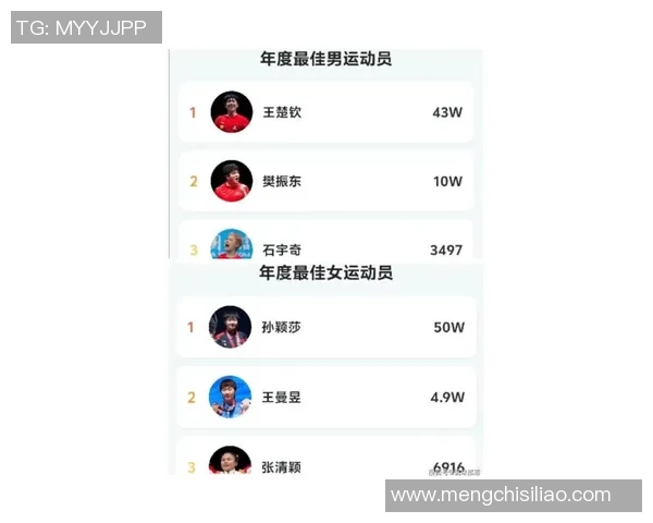 杭州乒乓球队技术实力强劲荣登全国排行榜第五名